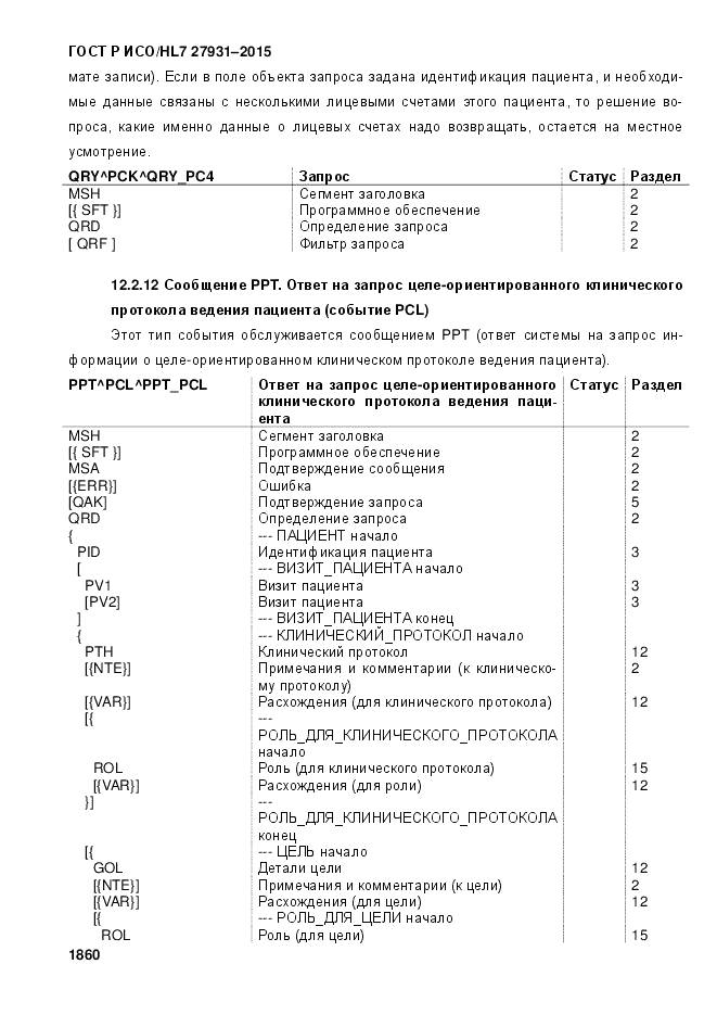 ГОСТ Р ИСО/HL 7 27931-2015, страница 1867